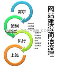 合肥网络公司 一站式网站建设与互联网域名注册服务指南