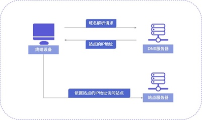 Dweb3.0的核心基础设施 NA（Nirvana）Chain加速开凿链上域名流量通道